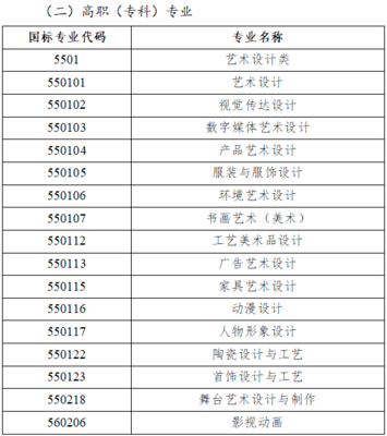 联考资讯 | 陕西省2023届美术类统考报名须知,12月4日考试!附历年考题。